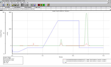   Gilson Unipont software HPLC data acquisition and processing